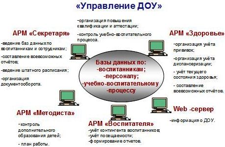 Схема арм секретаря